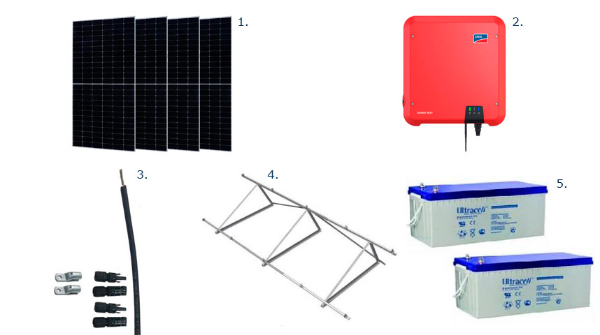 Componentes de un kit solar: placas solares, inversor, cables, estructuras y baterías